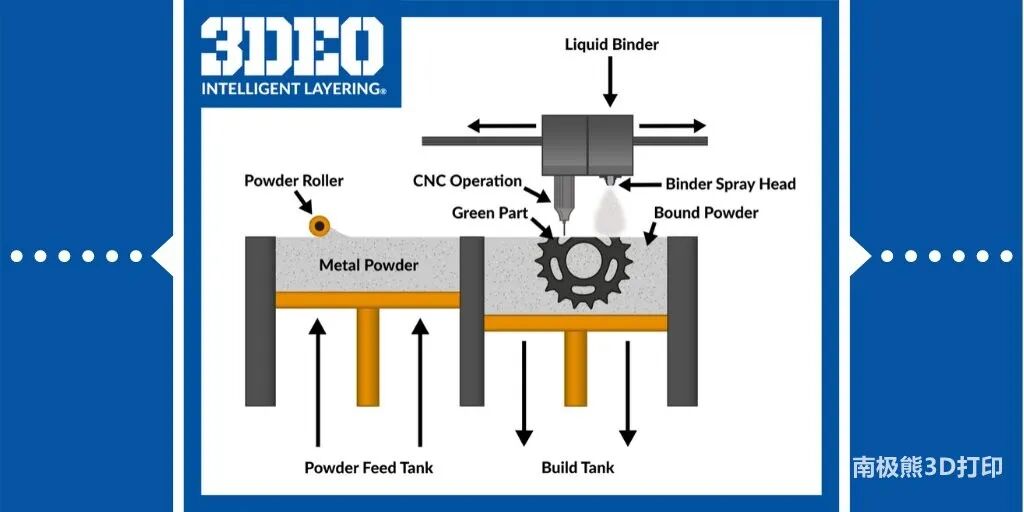 南极熊盘点：这20项3D打印技术很烧钱，中国几乎空白的图17