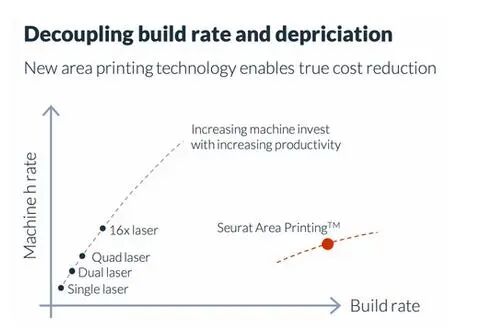 南极熊盘点：这20项3D打印技术很烧钱，中国几乎空白的图10
