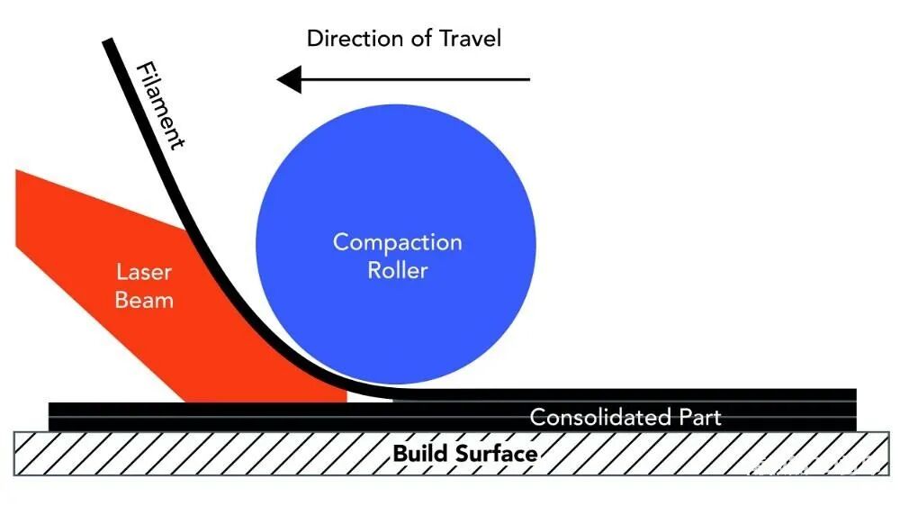 南极熊盘点：这20项3D打印技术很烧钱，中国几乎空白的图63