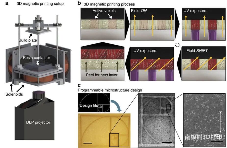 南极熊盘点：这20项3D打印技术很烧钱，中国几乎空白的图39