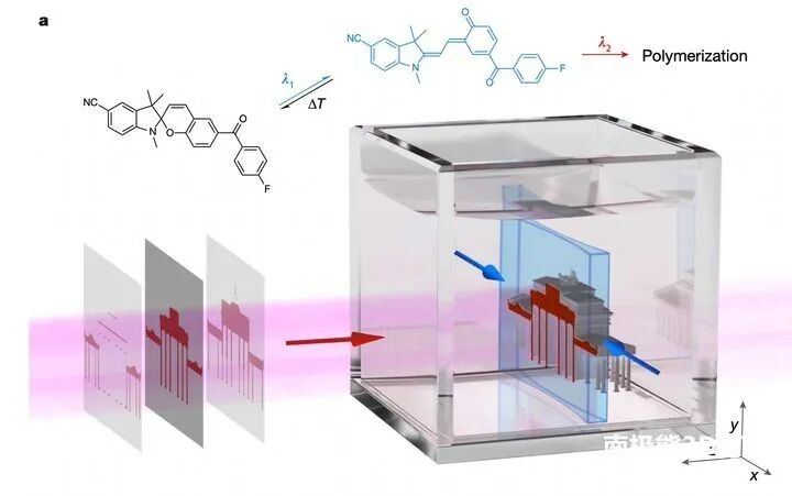 南极熊盘点：这20项3D打印技术很烧钱，中国几乎空白的图35