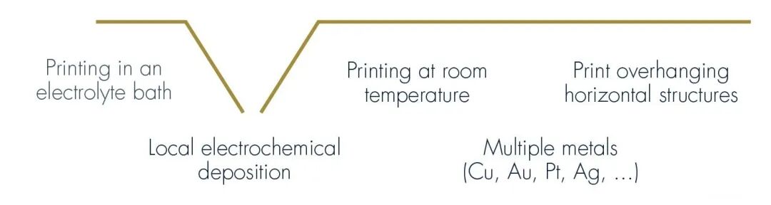 南极熊盘点：这20项3D打印技术很烧钱，中国几乎空白的图22