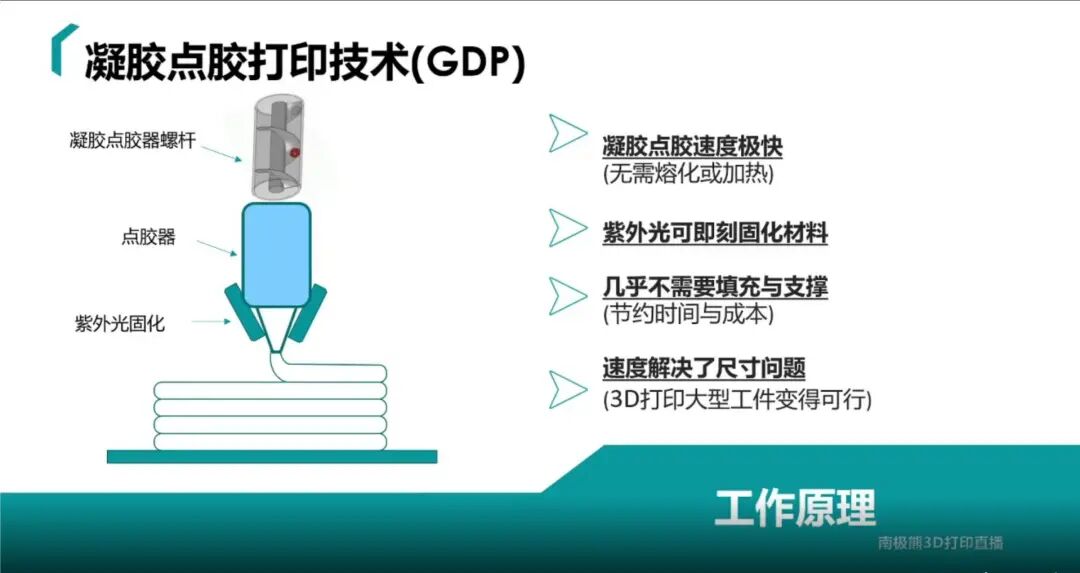 1.8米無支撐3D打印技術，為大型雕塑、汽車、戶外廣告注入創新動力的圖4