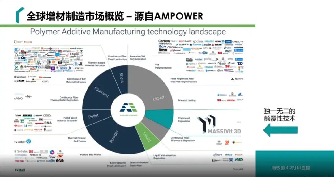 1.8米無支撐3D打印技術，為大型雕塑、汽車、戶外廣告注入創新動力的圖3