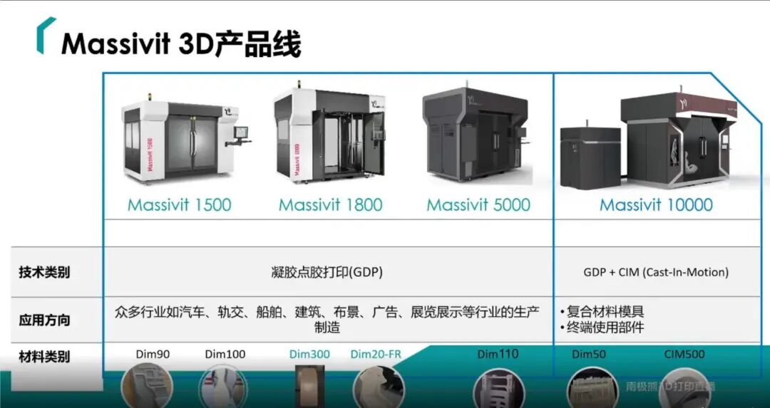 1.8米無支撐3D打印技術，為大型雕塑、汽車、戶外廣告注入創新動力的圖17