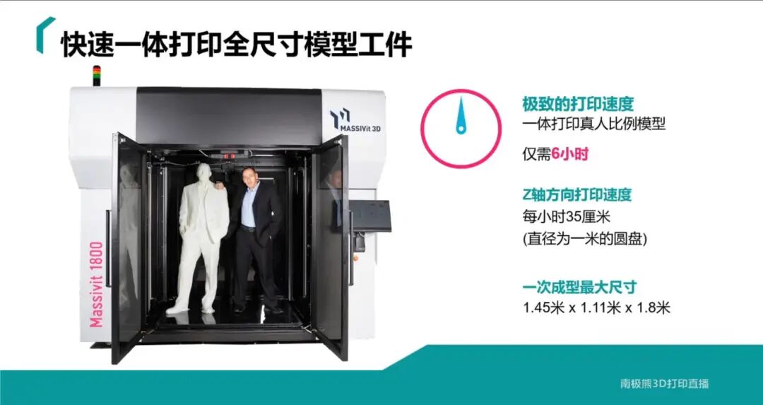 1.8米無支撐3D打印技術，為大型雕塑、汽車、戶外廣告注入創新動力的圖7