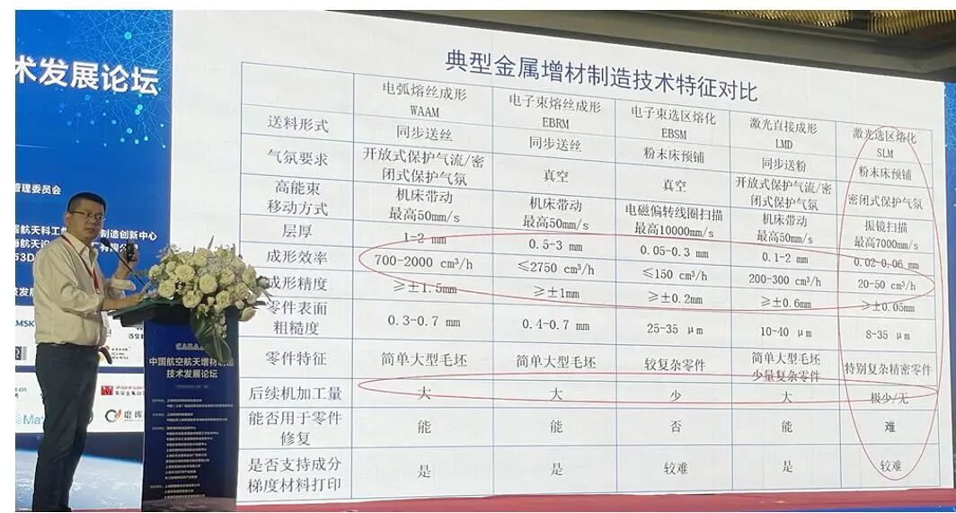 上海探真曾曉雁：激光金屬增材技術(shù)是航空航天領(lǐng)域中的變革性技術(shù)的圖2