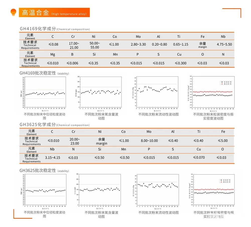 盤星新金屬：3D打印粉末產能釋放，年產能邁上新臺階的圖4