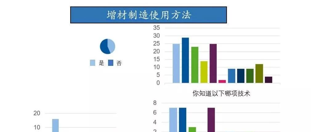 重磅干货：3D打印质量优化和成本分析