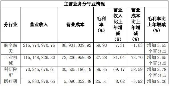 鉑力特2020年?duì)I收4.12億元，自研金屬3D打印機(jī)大幅增長(zhǎng)的圖4