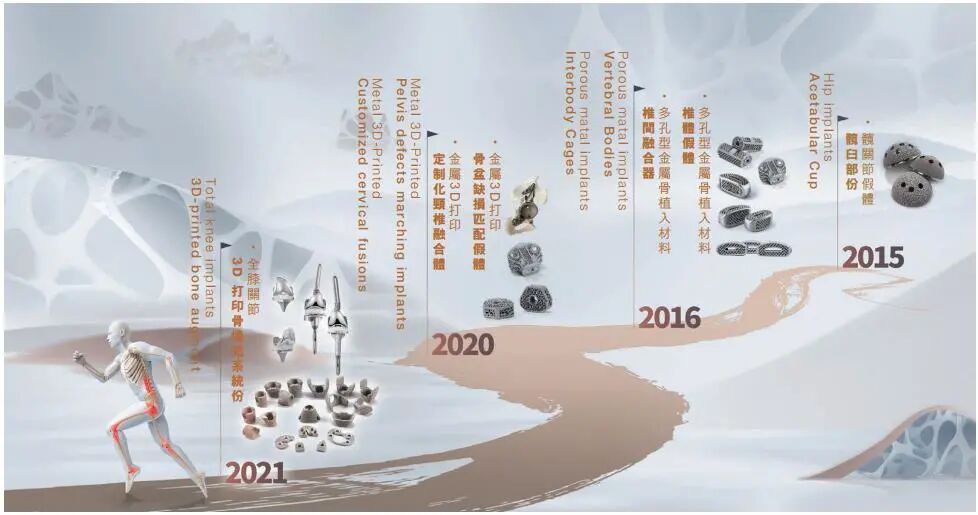 爱康医疗2020年营收10.35亿元，骨科3D打印植入物产品达1.2亿元的图5