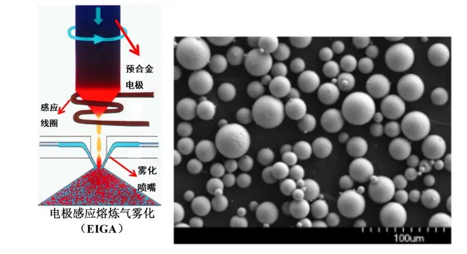 2021年金属3D打印粉末材料简报.PDF的图2