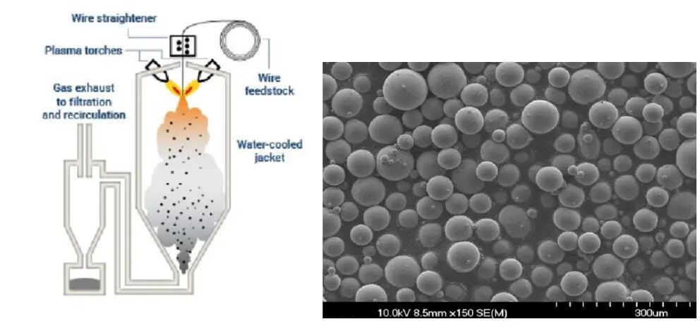 2021年金属3D打印粉末材料简报.PDF的图4
