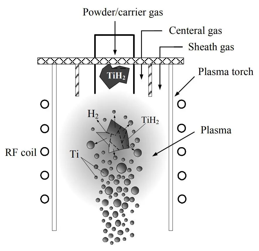 2021年金属3D打印粉末材料简报.PDF的图6