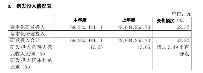 鉑力特2020年?duì)I收4.12億元，自研金屬3D打印機(jī)大幅增長(zhǎng)的圖7
