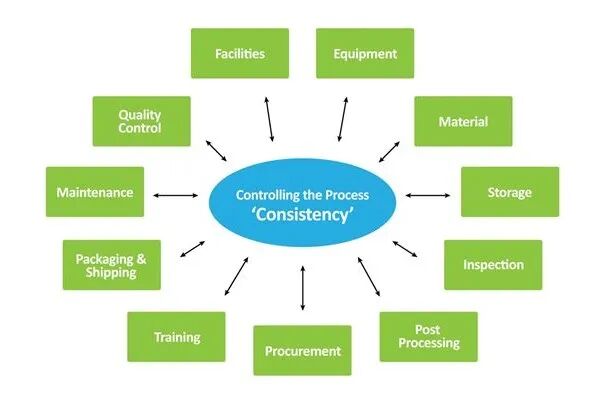 前波音3D打印负责人：如何保障增材制造工艺的一致性？的图3