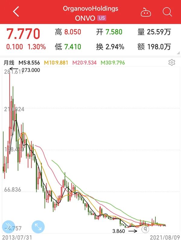 生物3D打印專利戰開打：Cellink與Organovo 互相起訴專利侵權的圖4