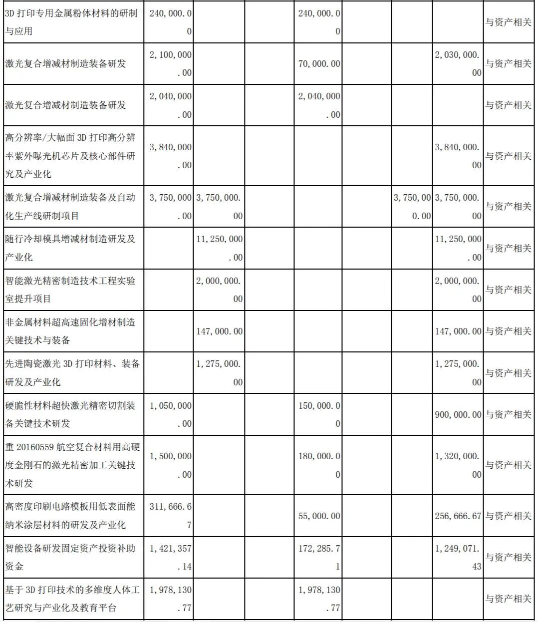 光韻達(dá)2020年?duì)I收達(dá)8.8億，未來(lái)繼續(xù)加碼3D打印服務(wù)的圖4