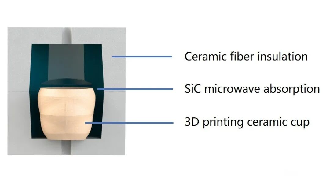 中國陶瓷3D打印機眾籌將破百萬，可用微波爐燒制的圖8