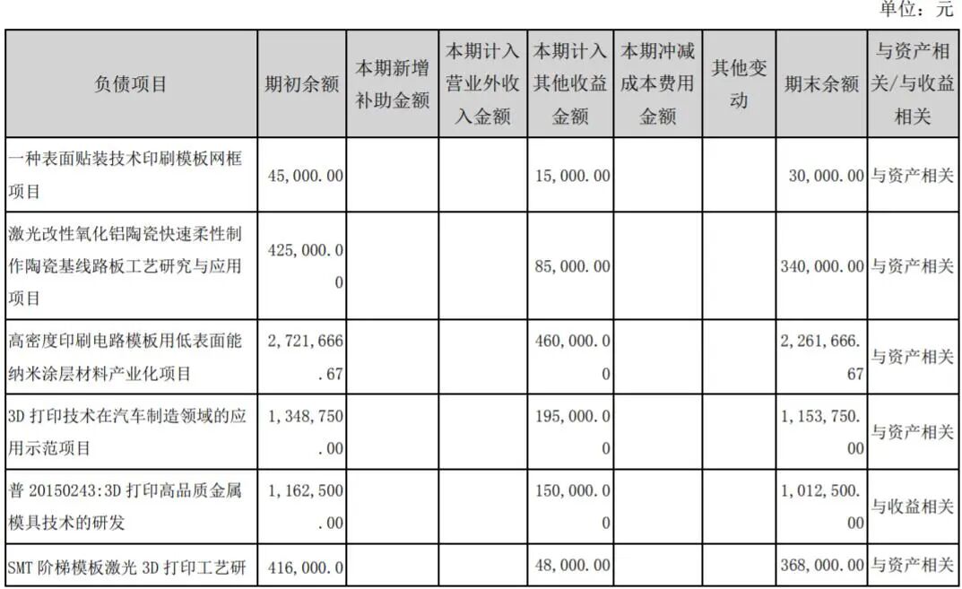 光韻達(dá)2020年?duì)I收達(dá)8.8億，未來(lái)繼續(xù)加碼3D打印服務(wù)的圖3
