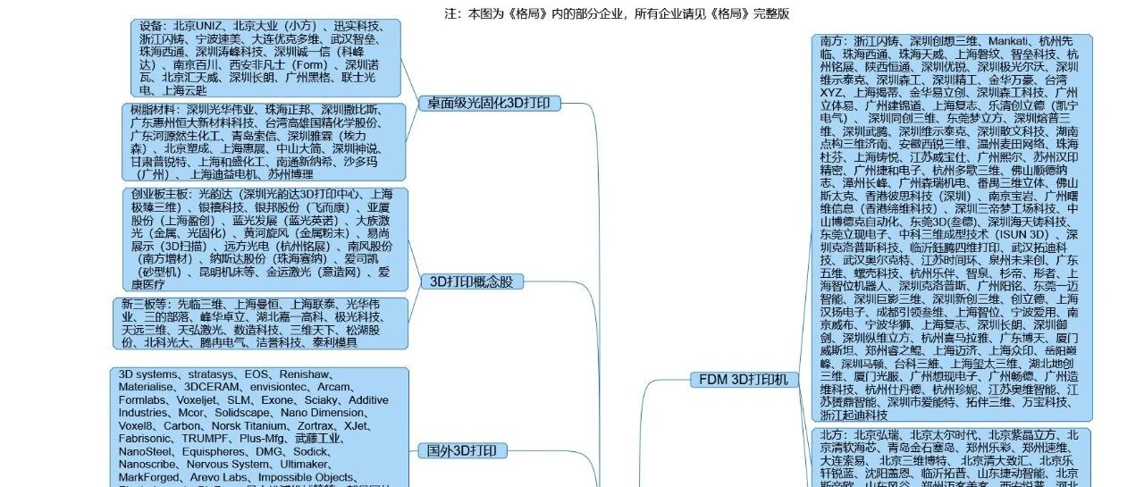 变了：最近两年，国内有40%的3D打印企业消失或转型