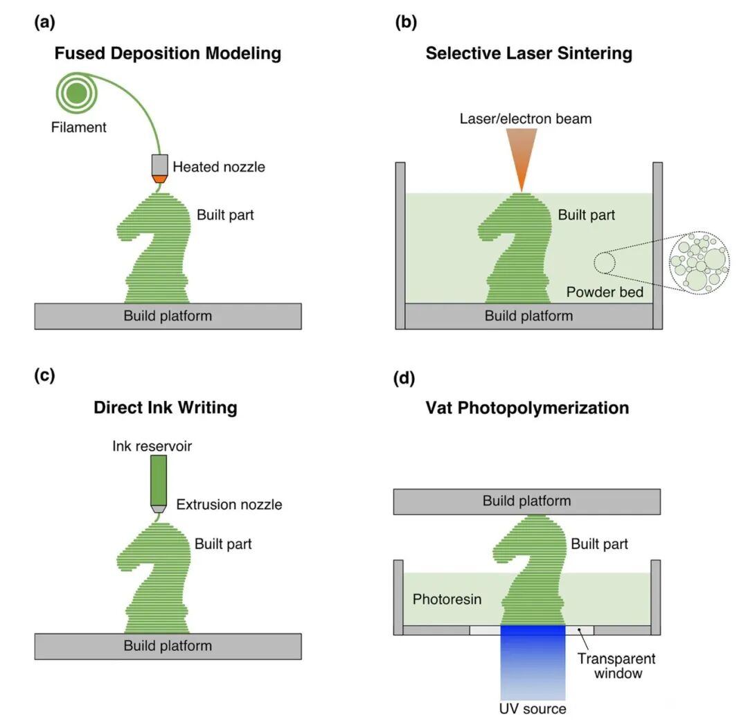 值得关注的3D打印电池技术的图3