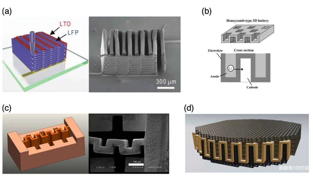 值得关注的3D打印电池技术的图7