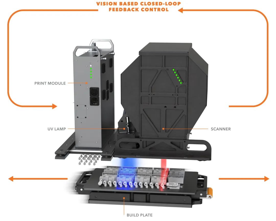 视觉闭环控制多材料喷墨3D打印技术，Inkbit剑指规模化量产聚合物零部件的图2