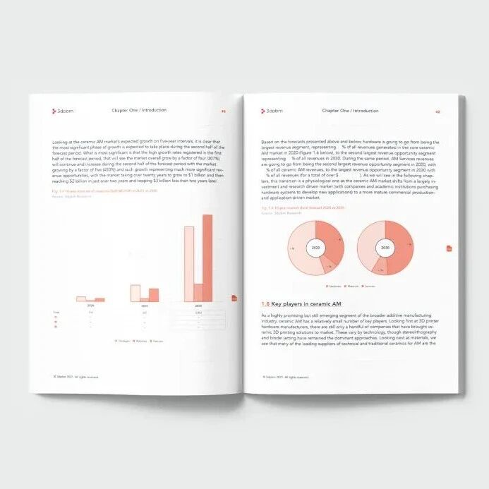 报告：陶瓷增材制造市场的机遇与趋势