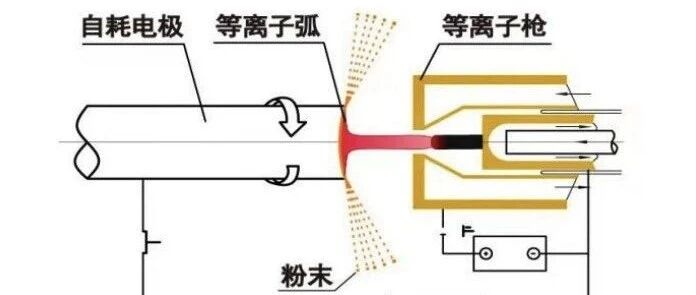 金属3D打印全产业链工程化应用：赛隆Ti48Al2Cr2Nb发展历程