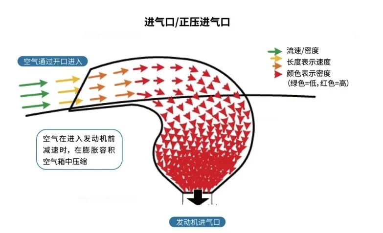 汽车发烧友使用3D打印技术改装汽车的图2