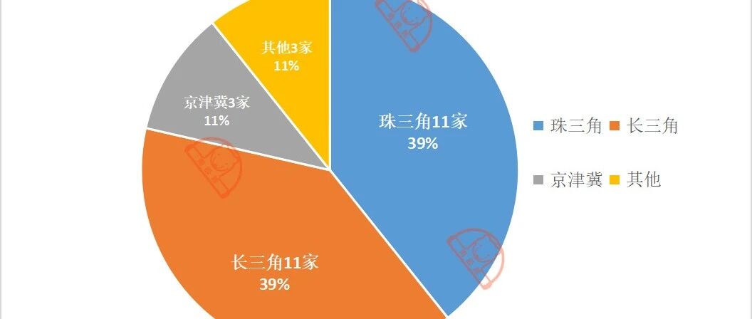 厉害：这29家中国3D打印企业收入超1亿元；全国产量增长1倍以上
