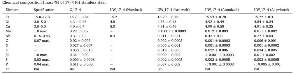 3D打印马氏体不锈钢，产品性能与传统制造方式相当！的图4