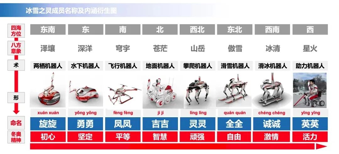 3D雪花、定制头盔、火炬…北京冬奥会中的3D打印黑科技的图12