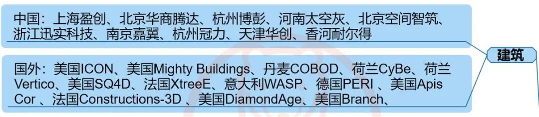 全球建筑3D打印盤點，建房子不用搬磚的圖9