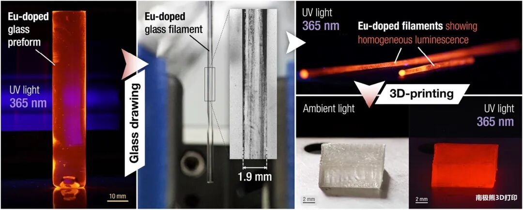 玻璃3D打印技术的图13