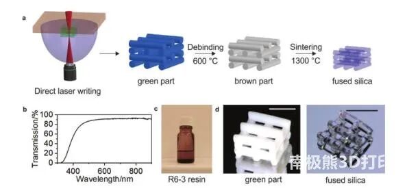 玻璃3D打印技术的图5