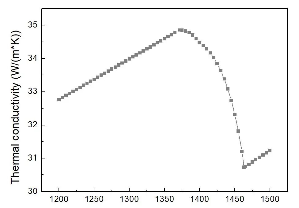 国产金属3D打印超级双相不锈钢粉末材料，辽宁冠达已批量生产的图8