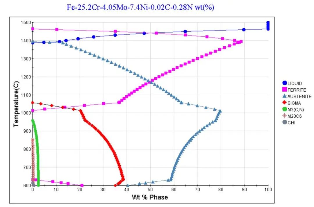 国产金属3D打印超级双相不锈钢粉末材料，辽宁冠达已批量生产的图7