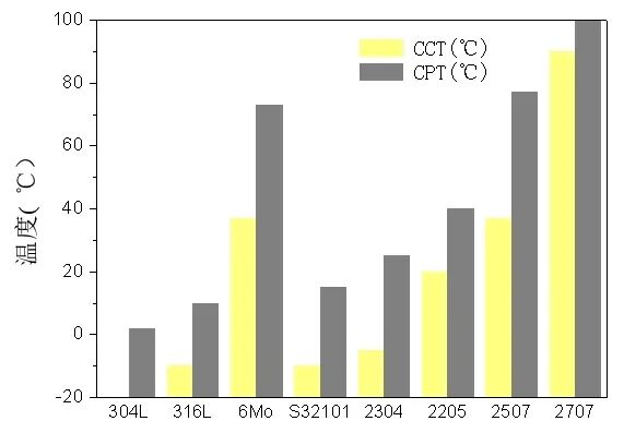 国产金属3D打印超级双相不锈钢粉末材料，辽宁冠达已批量生产的图4