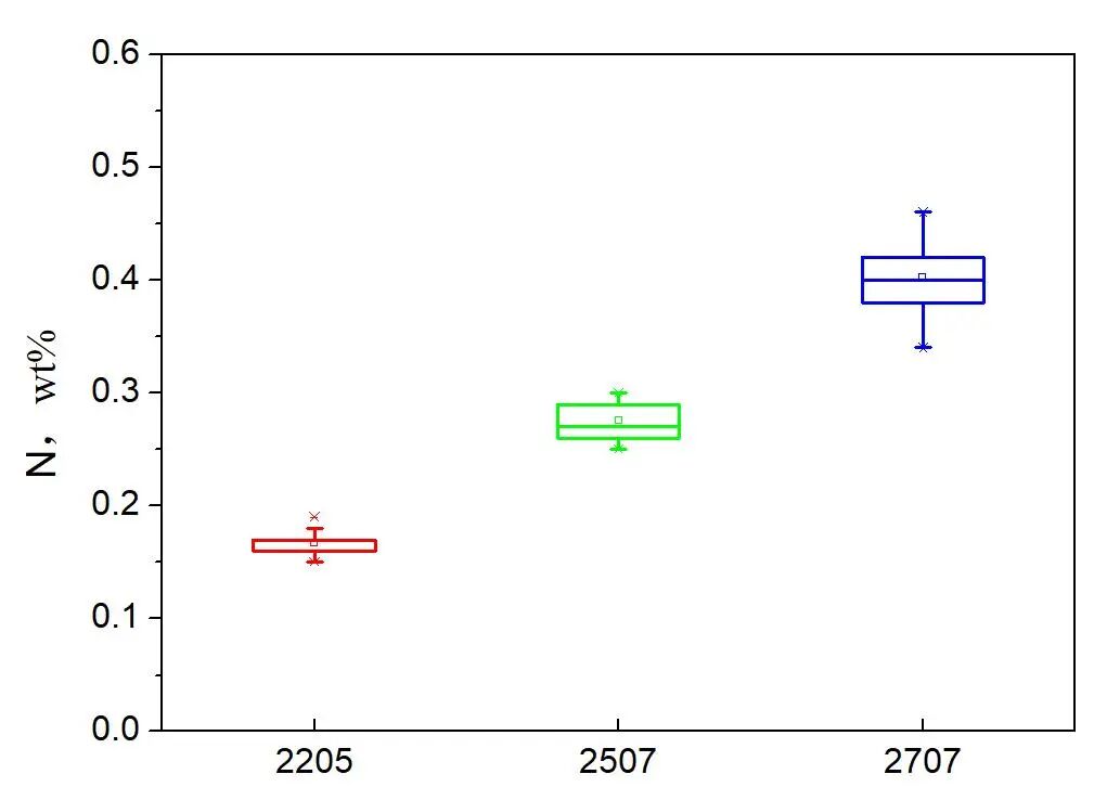 国产金属3D打印超级双相不锈钢粉末材料，辽宁冠达已批量生产的图5