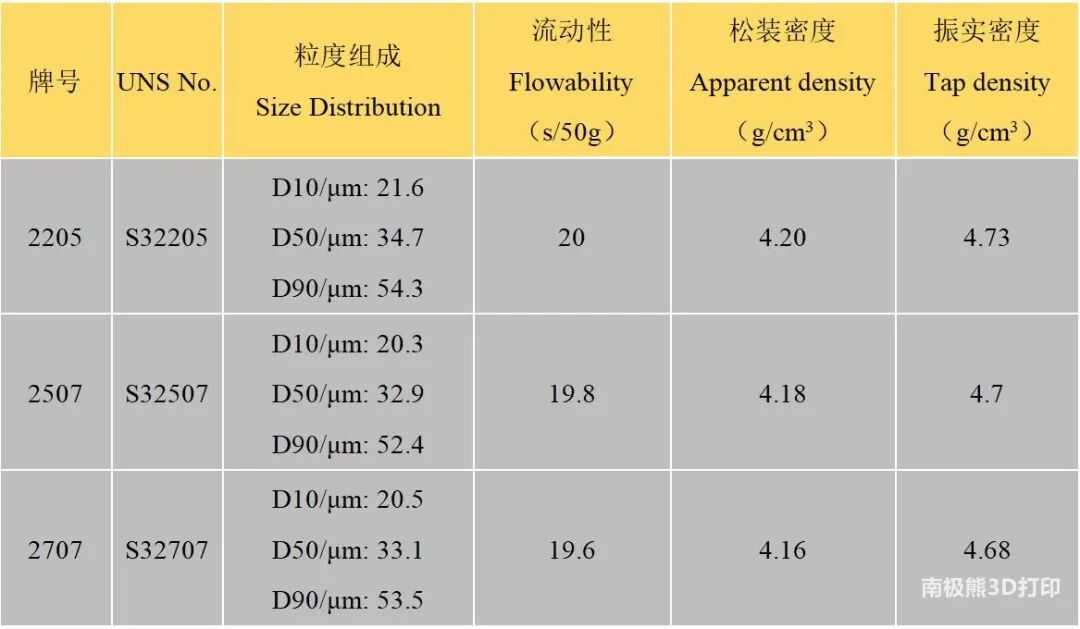 国产金属3D打印超级双相不锈钢粉末材料，辽宁冠达已批量生产的图12