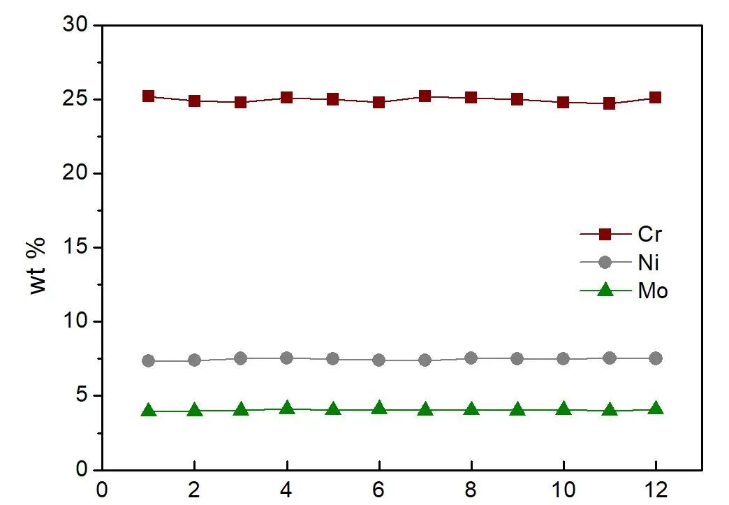 国产金属3D打印超级双相不锈钢粉末材料，辽宁冠达已批量生产的图6
