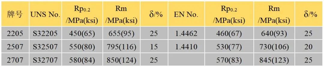 国产金属3D打印超级双相不锈钢粉末材料，辽宁冠达已批量生产的图2