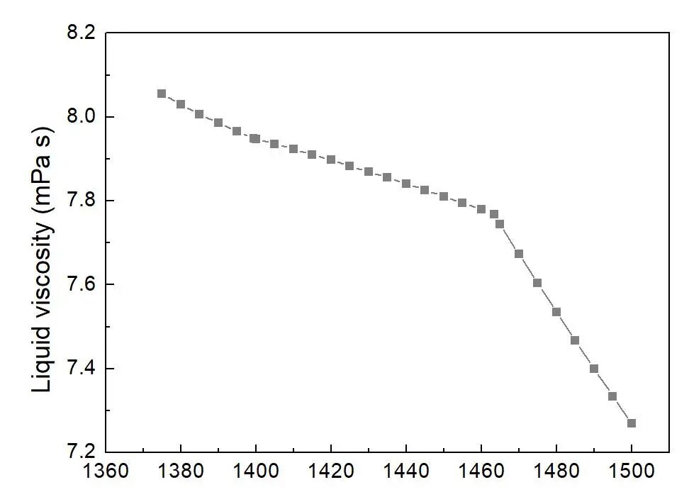 国产金属3D打印超级双相不锈钢粉末材料，辽宁冠达已批量生产的图9