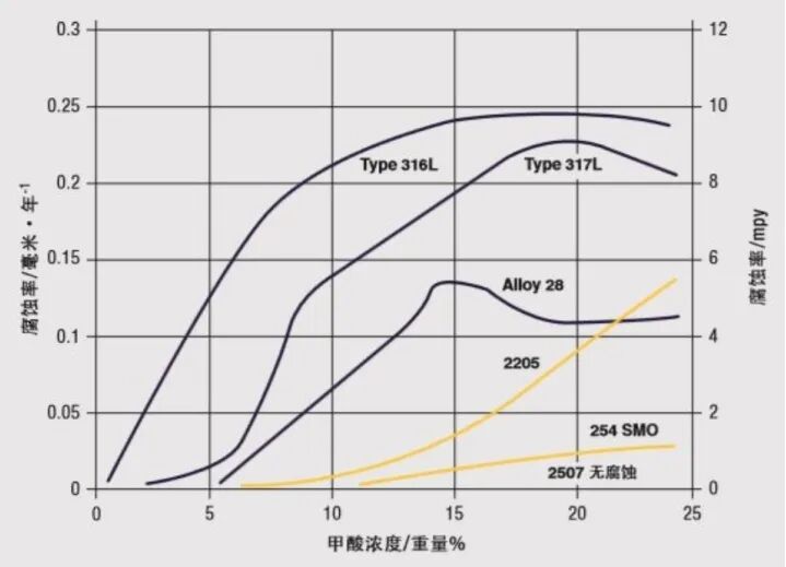 国产金属3D打印超级双相不锈钢粉末材料，辽宁冠达已批量生产的图3