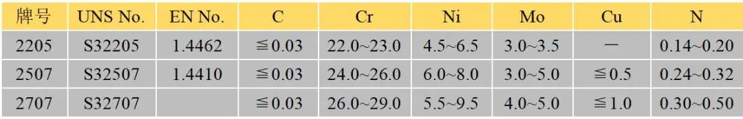国产金属3D打印超级双相不锈钢粉末材料，辽宁冠达已批量生产的图1