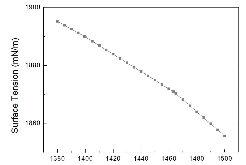 国产金属3D打印超级双相不锈钢粉末材料，辽宁冠达已批量生产的图10