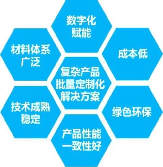 从“粉末冶金”进阶，看粉末挤出3D打印技术如何赋能的图6