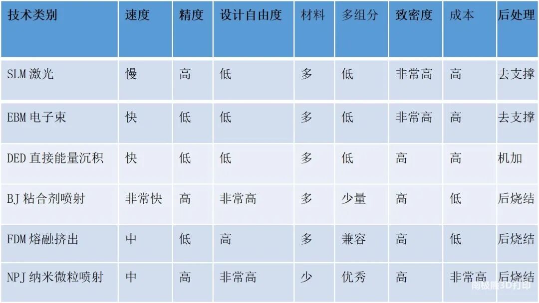 金属3D打印服务将按公斤卖，不锈钢零件可低至300元/公斤的图2